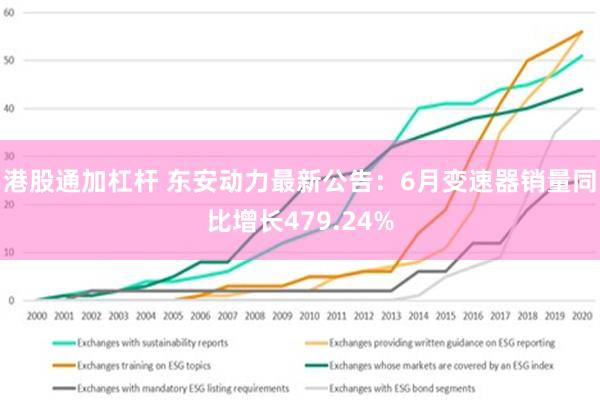 港股通加杠杆 东安动力最新公告：6月变速器销量同比增长479.24%