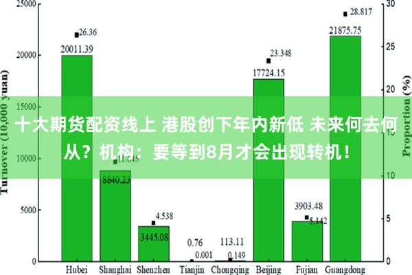 十大期货配资线上 港股创下年内新低 未来何去何从？机构：要等到8月才会出现转机！