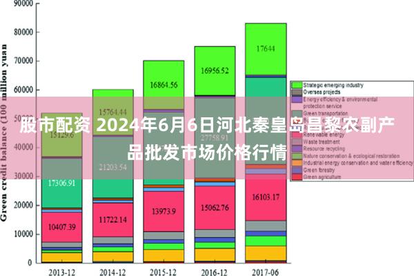 股市配资 2024年6月6日河北秦皇岛昌黎农副产品批发市场价格行情