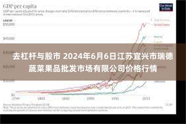 去杠杆与股市 2024年6月6日江苏宜兴市瑞德蔬菜果品批发市场有限公司价格行情