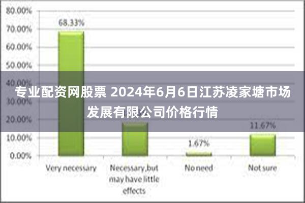 专业配资网股票 2024年6月6日江苏凌家塘市场发展有限公司价格行情