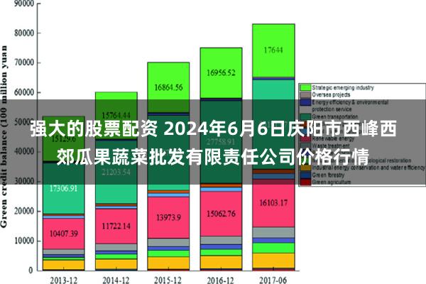 强大的股票配资 2024年6月6日庆阳市西峰西郊瓜果蔬菜批发有限责任公司价格行情