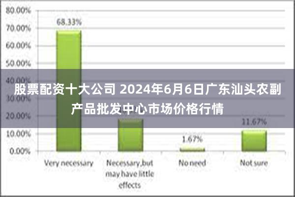 股票配资十大公司 2024年6月6日广东汕头农副产品批发中心市场价格行情