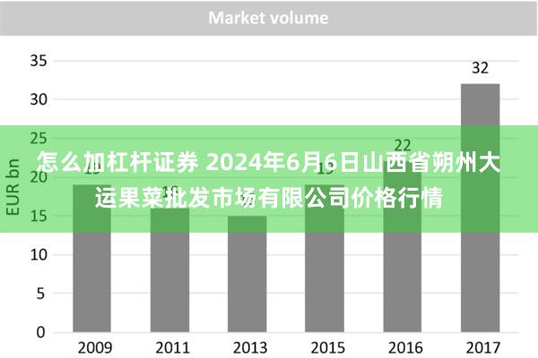 怎么加杠杆证券 2024年6月6日山西省朔州大运果菜批发市场有限公司价格行情