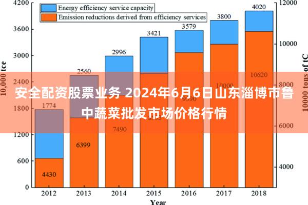 安全配资股票业务 2024年6月6日山东淄博市鲁中蔬菜批发市场价格行情