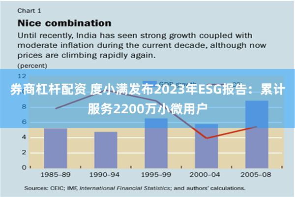 券商杠杆配资 度小满发布2023年ESG报告：累计服务2200万小微用户