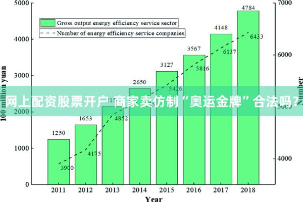 网上配资股票开户 商家卖仿制“奥运金牌”合法吗？