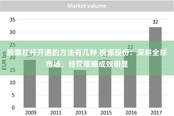 股票杠杆开通的方法有几种 视源股份：深耕全球市场，经营策略成效明显