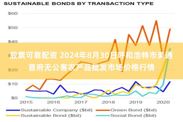 股票可靠配资 2024年8月30日呼和浩特市美通首府无公害农产品批发市场价格行情