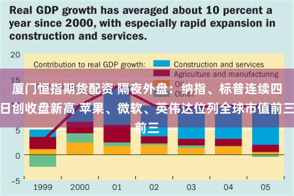 厦门恒指期货配资 隔夜外盘：纳指、标普连续四日创收盘新高 苹果、微软、英伟达位列全球市值前三