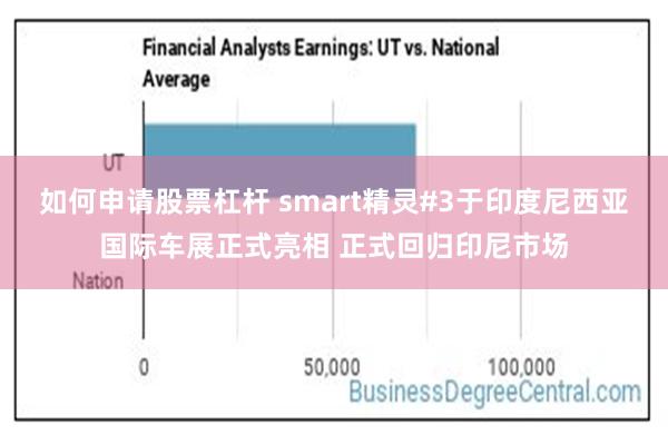 如何申请股票杠杆 smart精灵#3于印度尼西亚国际车展正式亮相 正式回归印尼市场