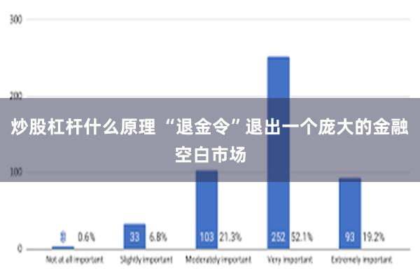 炒股杠杆什么原理 “退金令”退出一个庞大的金融空白市场