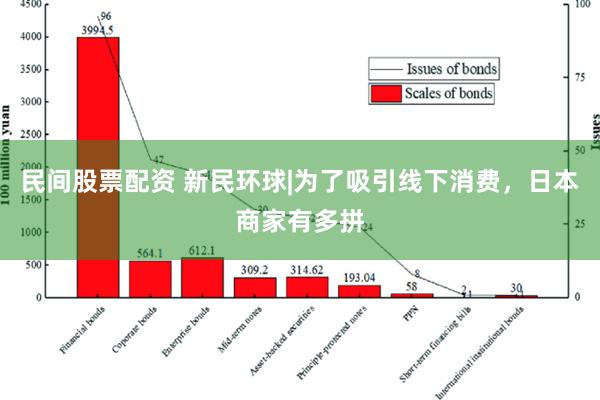 民间股票配资 新民环球|为了吸引线下消费，日本商家有多拼