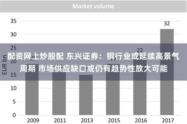 配资网上炒股配 东兴证券：铜行业或延续高景气周期 市场供应缺口或仍有趋势性放大可能