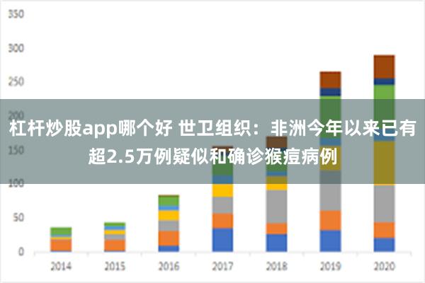 杠杆炒股app哪个好 世卫组织：非洲今年以来已有超2.5万例疑似和确诊猴痘病例