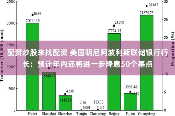 配资炒股来找配资 美国明尼阿波利斯联储银行行长：预计年内还将进一步降息50个基点