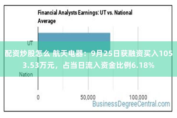 配资炒股怎么 航天电器：9月25日获融资买入1053.53万元，占当日流入资金比例6.18%