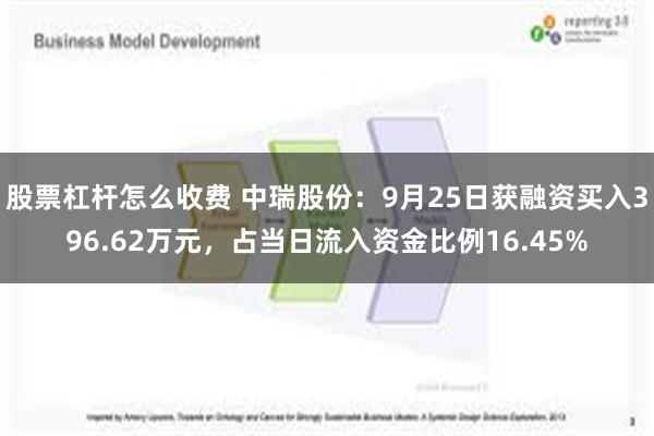 股票杠杆怎么收费 中瑞股份：9月25日获融资买入396.62万元，占当日流入资金比例16.45%