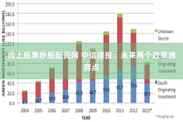 线上股票炒股配资网 中信建投：未来两个政策博弈点