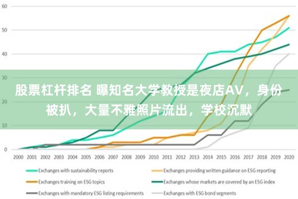 股票杠杆排名 曝知名大学教授是夜店AV，身份被扒，大量不雅照片流出，学校沉默