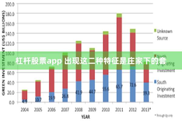 杠杆股票app 出现这二种特征是庄家下的套