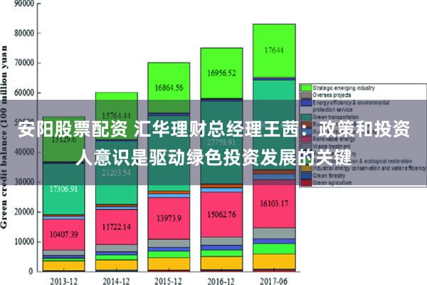 安阳股票配资 汇华理财总经理王茜：政策和投资人意识是驱动绿色投资发展的关键