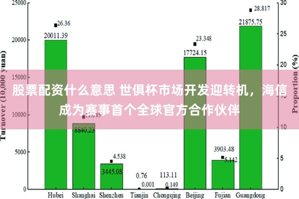 股票配资什么意思 世俱杯市场开发迎转机，海信成为赛事首个全球官方合作伙伴