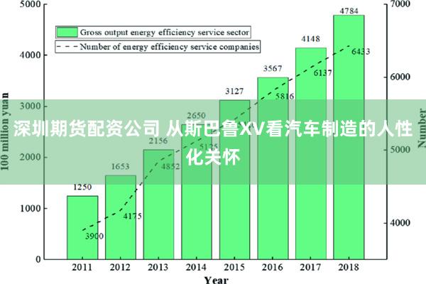 深圳期货配资公司 从斯巴鲁XV看汽车制造的人性化关怀