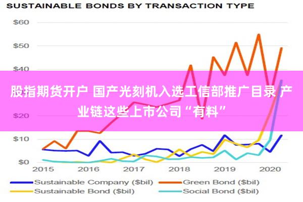 股指期货开户 国产光刻机入选工信部推广目录 产业链这些上市公司“有料”