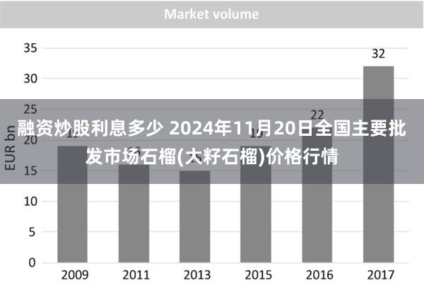 融资炒股利息多少 2024年11月20日全国主要批发市场石榴(大籽石榴)价格行情