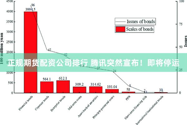 正规期货配资公司排行 腾讯突然宣布！即将停运