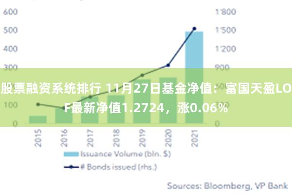 股票融资系统排行 11月27日基金净值：富国天盈LOF最新净值1.2724，涨0.06%