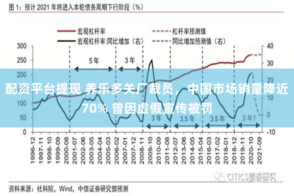 配资平台提现 养乐多关厂裁员，中国市场销量降近70% 曾因虚假宣传被罚