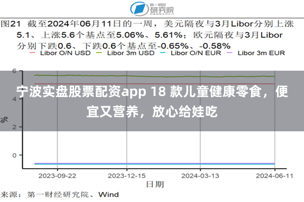 宁波实盘股票配资app 18 款儿童健康零食，便宜又营养，放心给娃吃