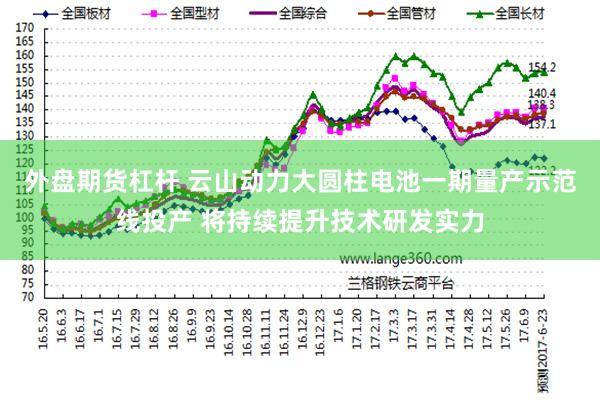 外盘期货杠杆 云山动力大圆柱电池一期量产示范线投产 将持续提升技术研发实力