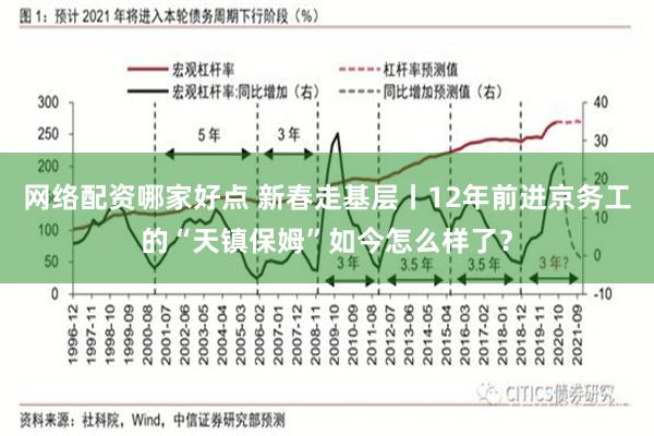 网络配资哪家好点 新春走基层丨12年前进京务工的“天镇保姆”如今怎么样了？